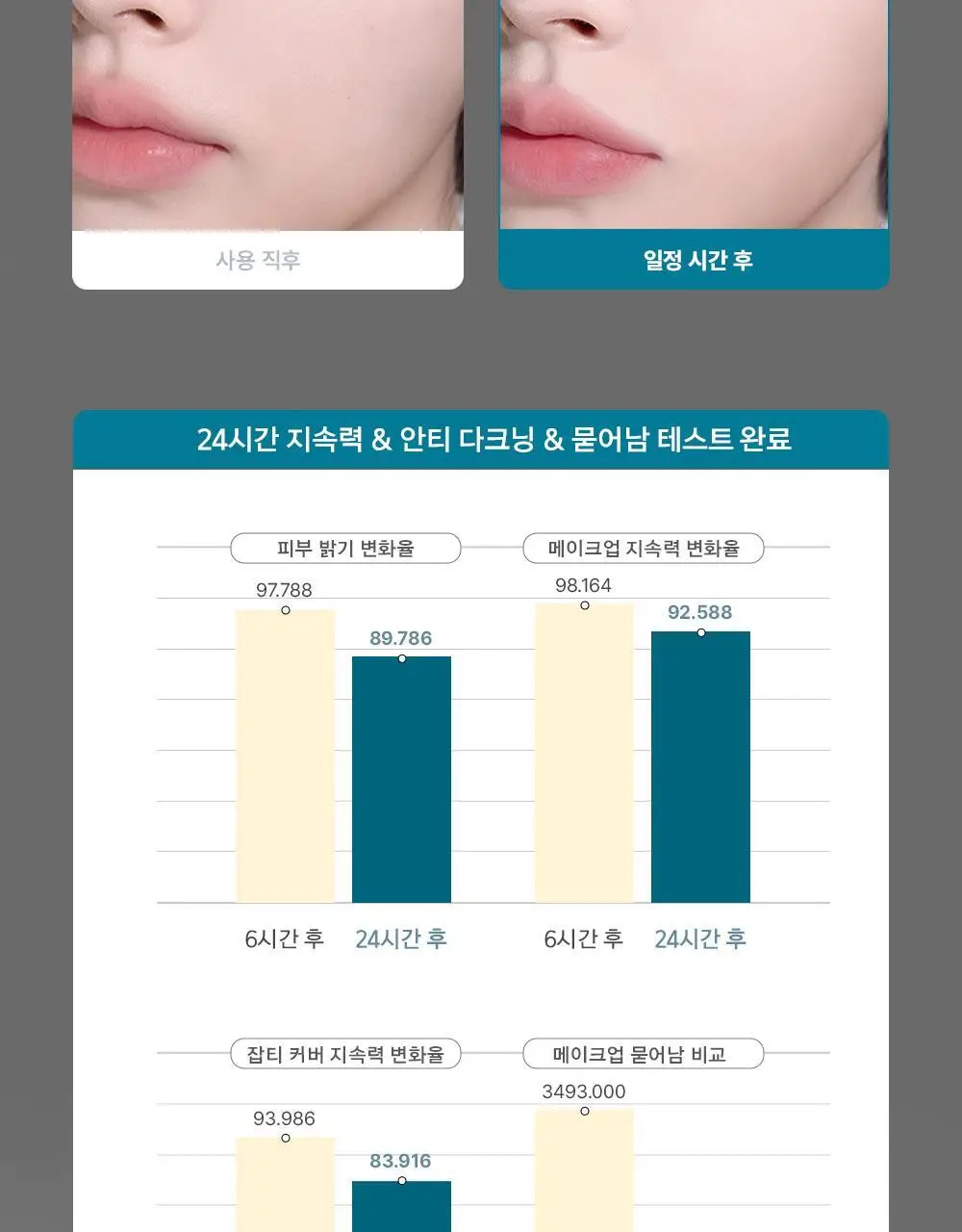 [5월 올영픽/포켓몬 에디션] 어바웃톤 스킨 레이어 핏 쿠션 13g 8종 (기획/단품) 상세페이지 14